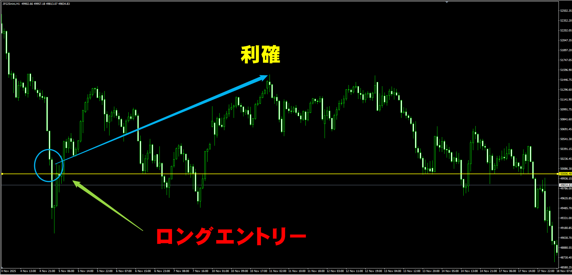 日経225 1時間足